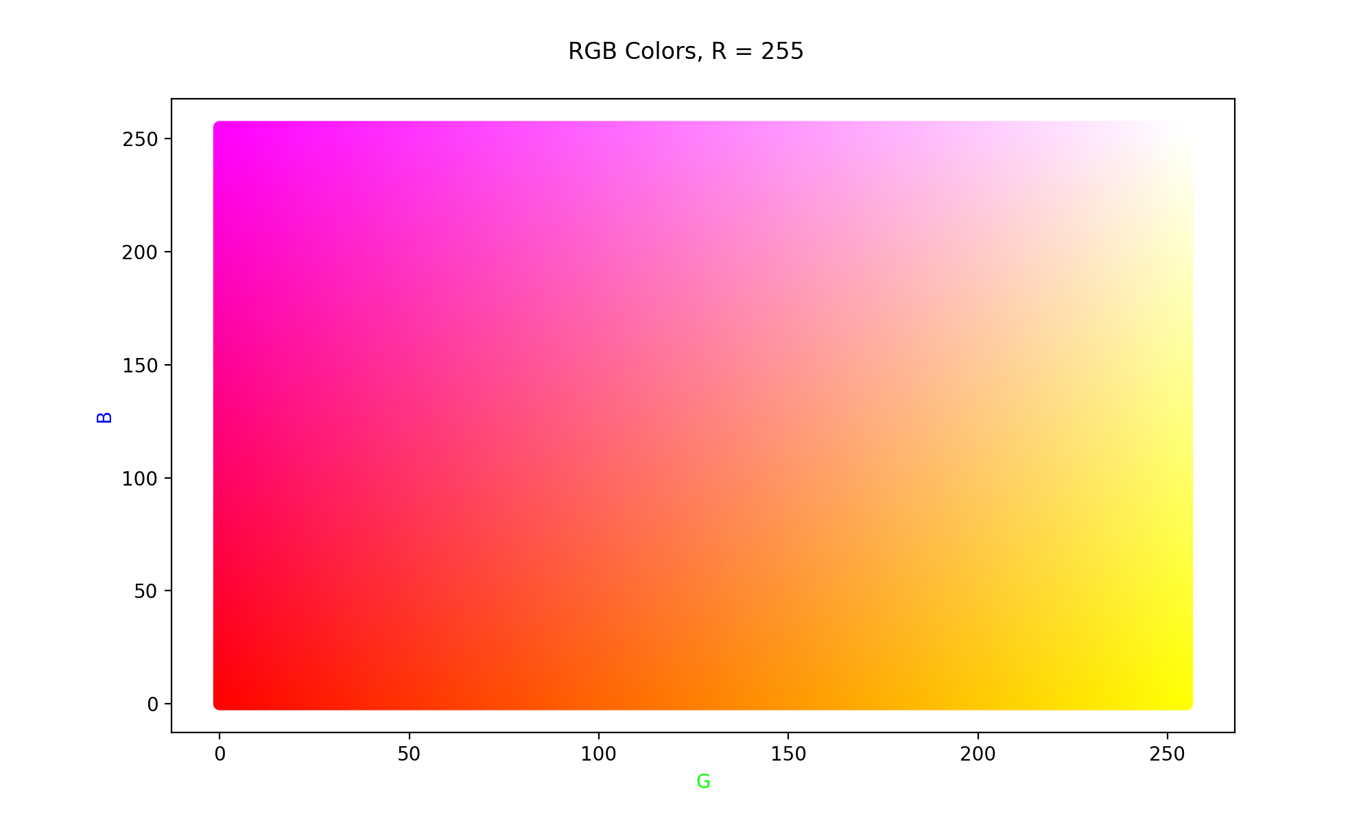 RGB Colors, R = 255